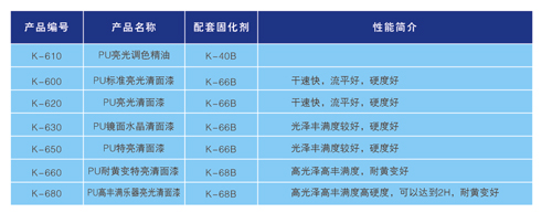 邦派家具漆